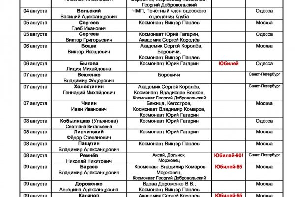 Как зайти на кракен в тор браузере